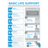 CARDIACT CPR Wall Chart 29.7 x 42cm (A3)