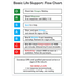 AEROGUIDE CPR Flow Chart Card 10 x 14cm