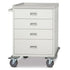 Viva Economy Procedure Cart